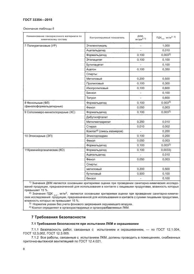 Статусы гостов на 2015 год. Лакокрасочные материалы ГОСТ РБ. ГОСТ ЛКМ. Классификация лакокрасочных материалов ГОСТ. Требования к лакокрасочным материалам ГОСТ.