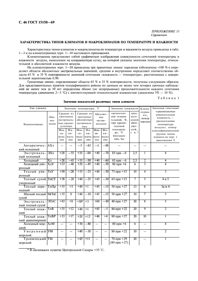 Категории условия эксплуатации хранения и транспортирования