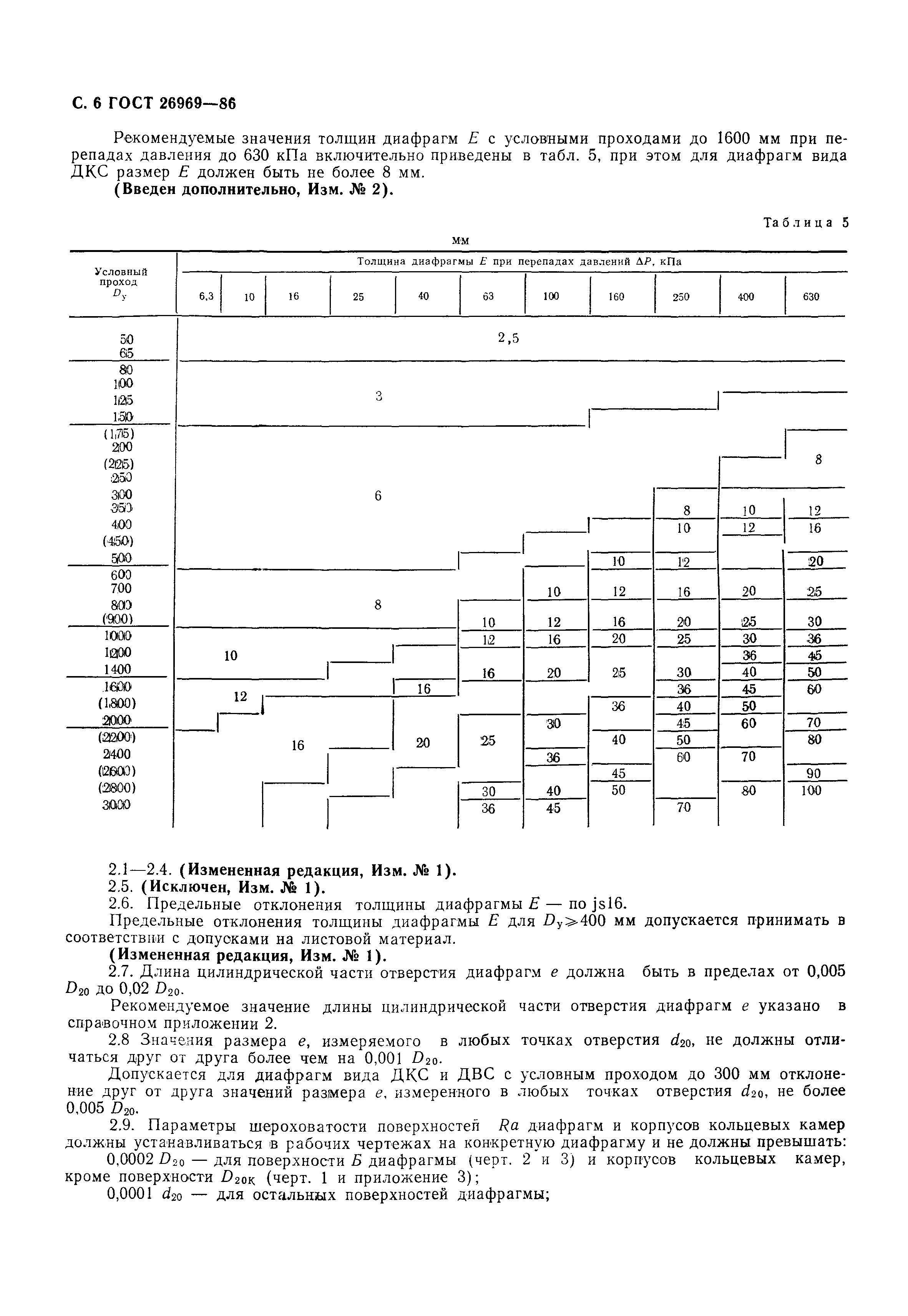 Чертеж диафрагмы гост 26969 86 для изготовления