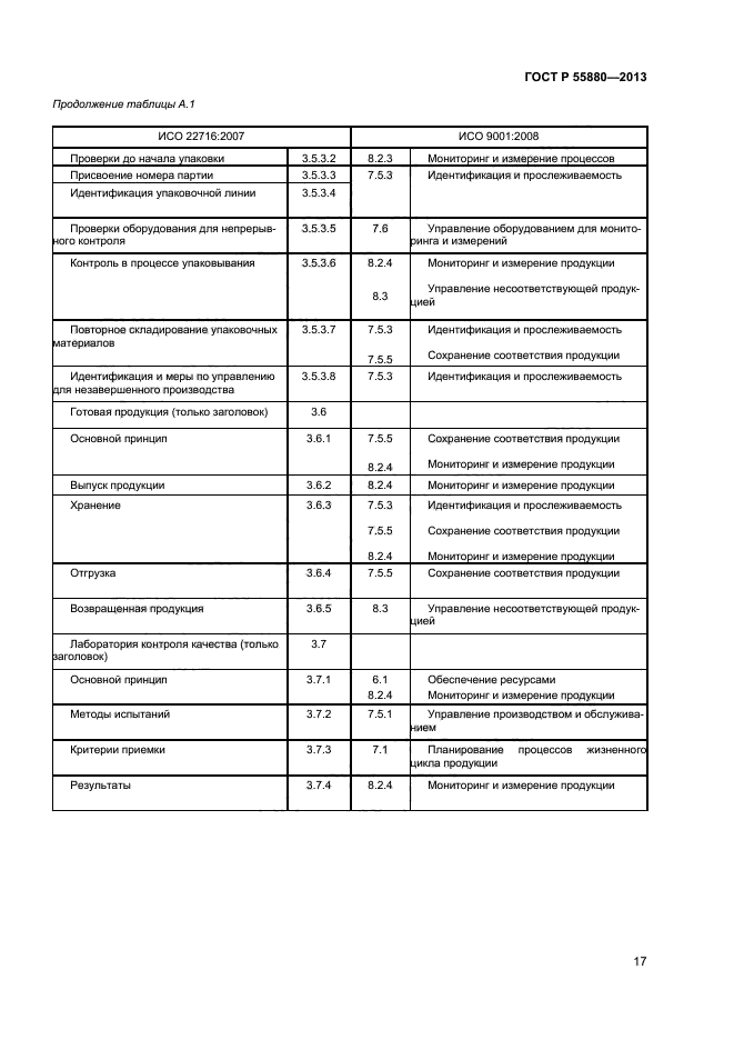 Идентификация протокол идентификации. Протокол идентификации продукции. Форма заключения для идентификации продукции. Протокол идентификации продукции пример. Протокол идентификации продукции пример заполнения.