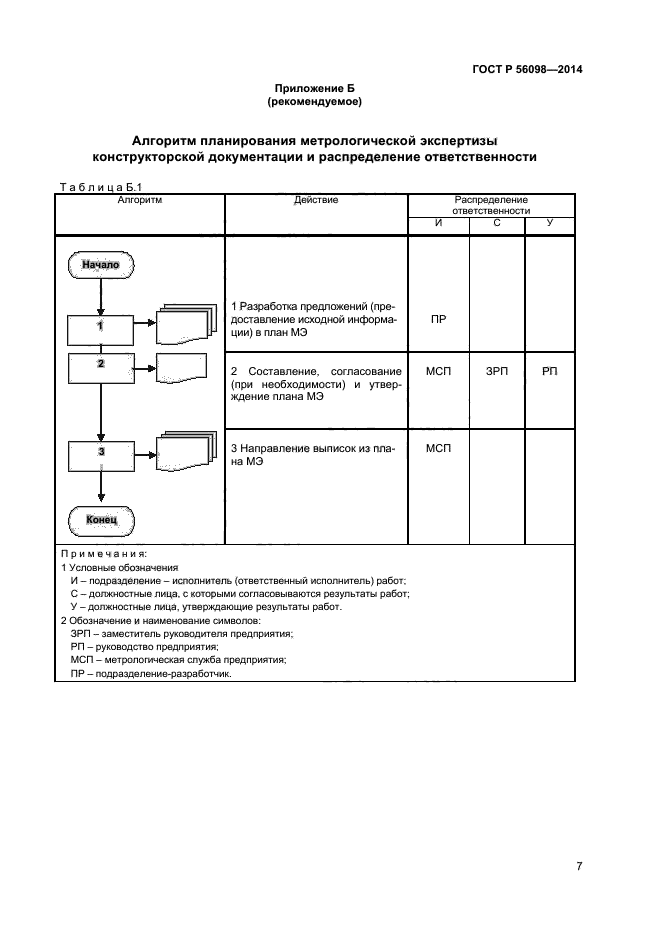 Метрологический контроль документации
