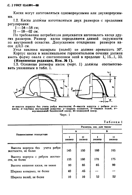 12.1 004 91 статус на 2024 год. Каска строительная Размеры. Размеры касок защитных.