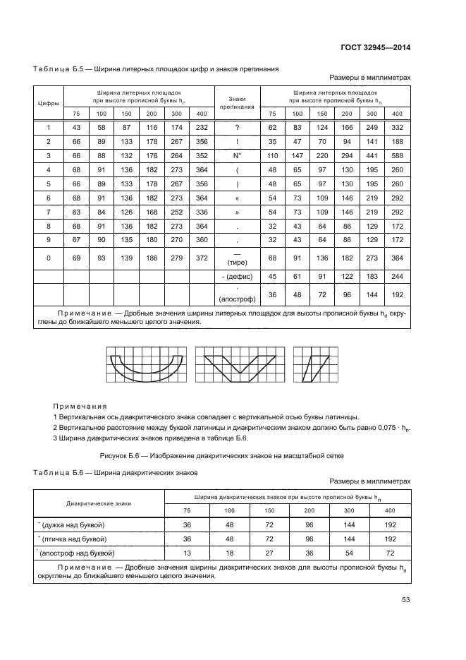 Госты 2014 года. ГОСТ дорожных знаков 32945. Типоразмеры знаков по ГОСТУ 32945-2014. Типоразмеры знаков дорожных по ГОСТ 32945-2014. Вес щитков дорожных знаков по ГОСТ 32945-2014.