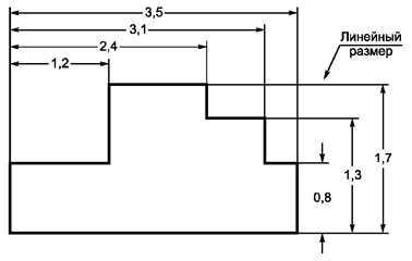 Каких линейных размеров. Линейные Размеры. Линейный размер детали. Линейный размер изображения. Линейный диаметр.
