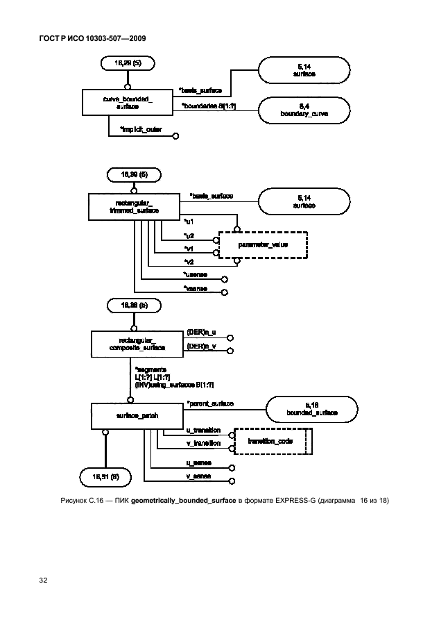 Исо 10303. ISO 10303 все части.