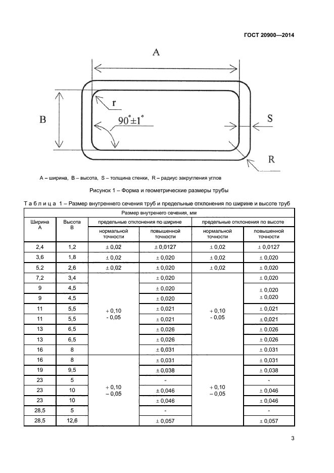 Профиль 20х40 толщина стенки