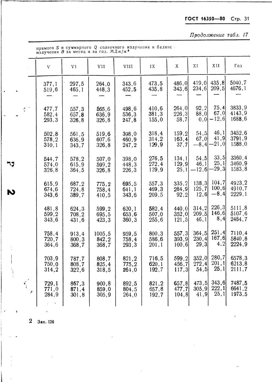 ГОСТ 16350-80 Климат СССР. Районирование и статистические параметры климатически