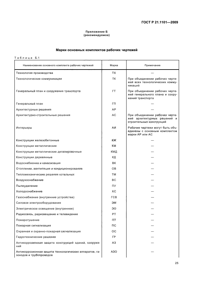 Шифр рабочего проекта