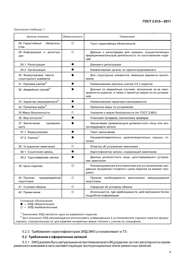 Формуляр ескд. Пример оформления формуляра на изделие.