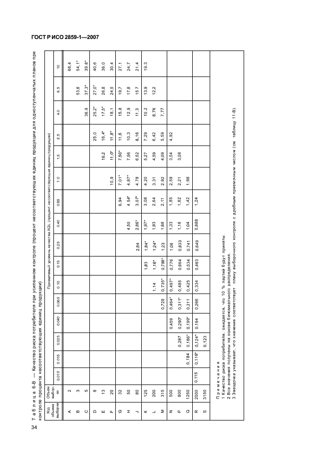 Гост р исо 11095 2007 статистические методы линейная калибровка с использованием образцов сравнения