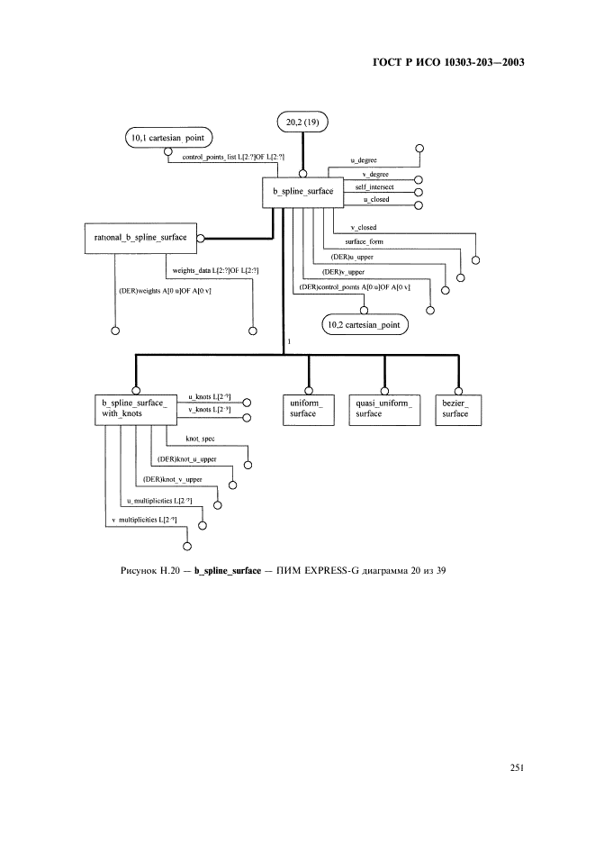 Исо 10303