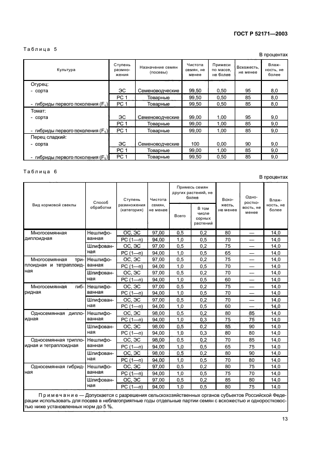 Гост р 52171-2003 семена овощных