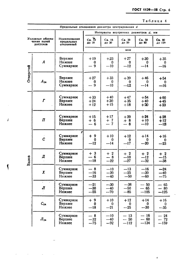 ГОСТ 1139-58 Соединения зубчатые (шлицевые) прямобочные. Размеры, допуски и поса