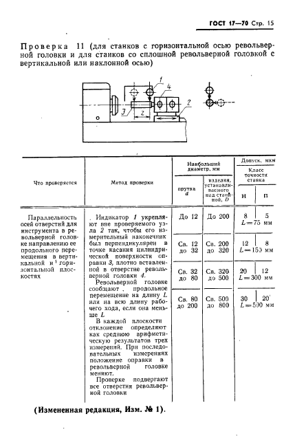 Классы точности токарных станков по металлу. Нормы жесткости токарных станков ГОСТ. Условия хранения станков по ГОСТ.