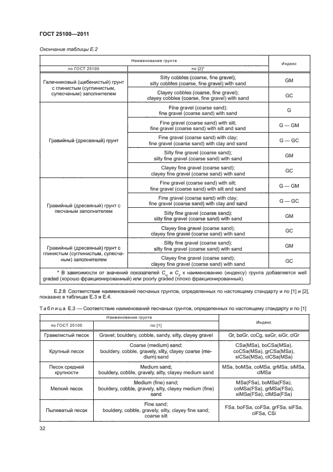 Грунты классификация с поправками