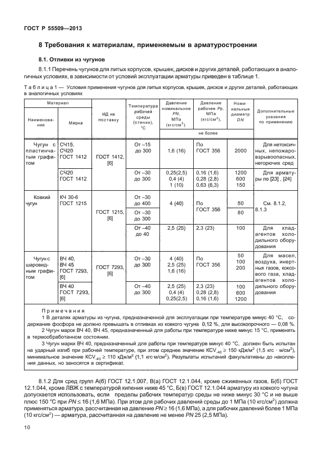 Госты чугунов. Чугун температура использования. Рабочая температура чугуна.