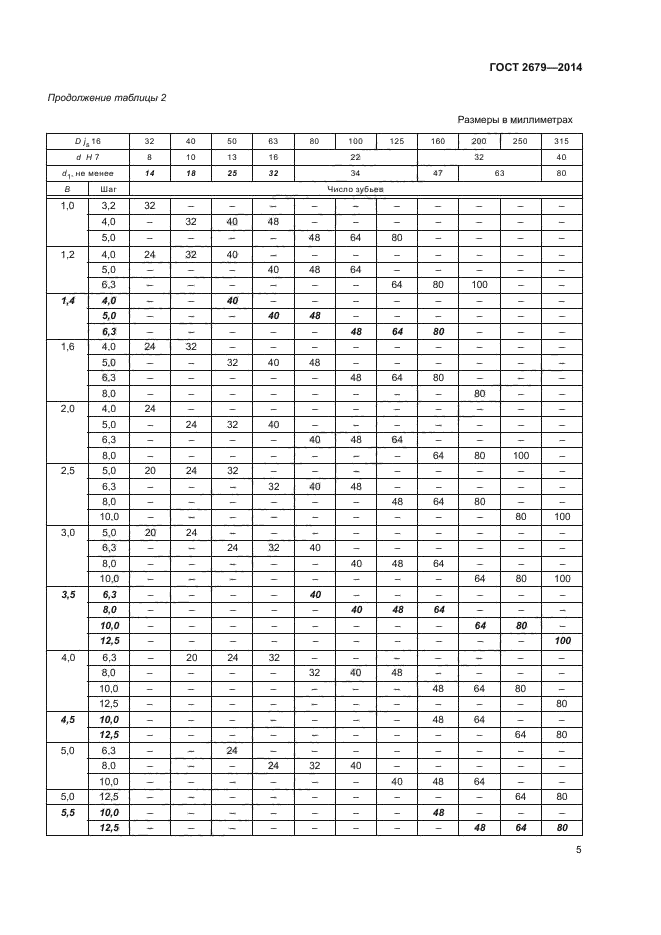 Фреза 2679 2014