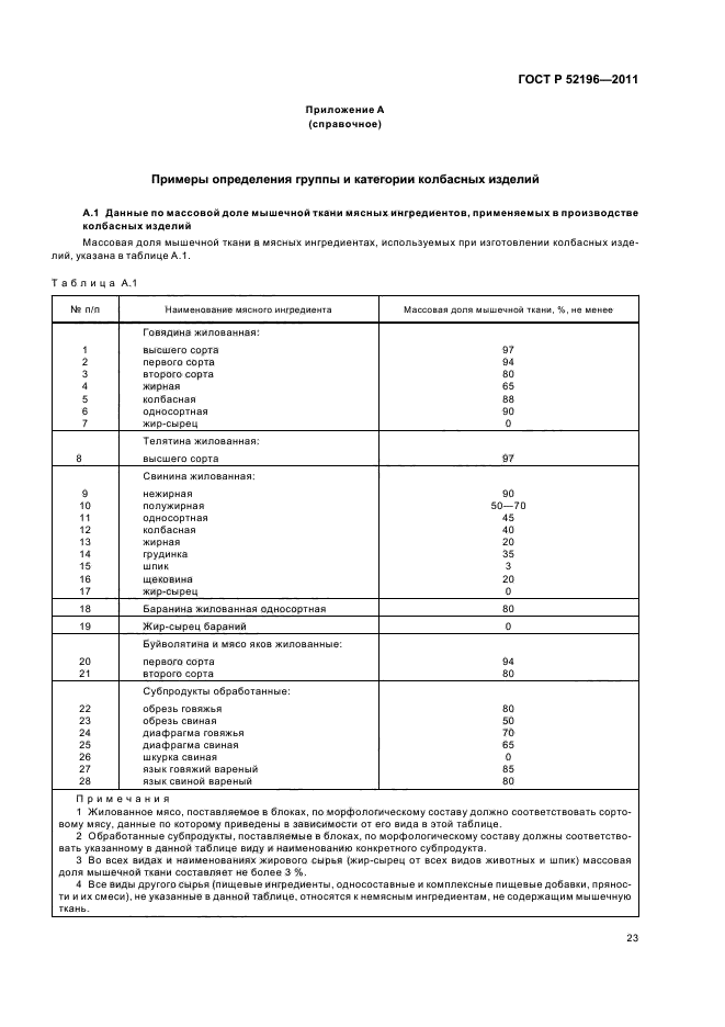 Категория изделия. Категории колбасных изделий ГОСТ. ГОСТ Р 52196-2011 изделия колбасные вареные. ГОСТ Р 52196-2011. ГОСТ 52196-2011 изделия колбасные вареные технические условия.