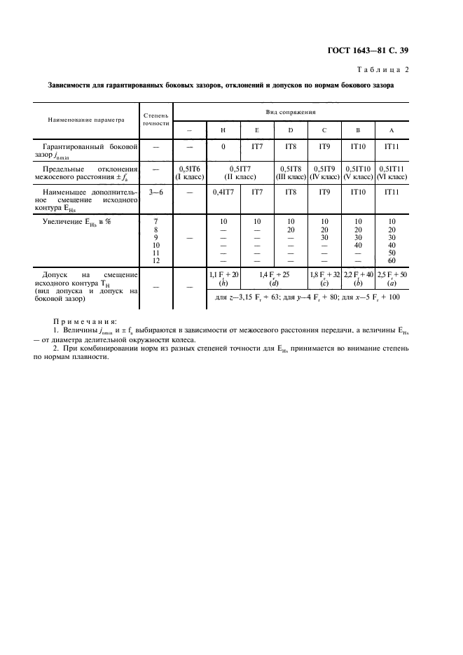 Гост 1643 81. ГОСТ 1643-81 степень точности зубчатых колес. Степень точности 7 с ГОСТ 1643-81. Степень точности зубчатых колес 7-с. Степень точности передачи таблица.
