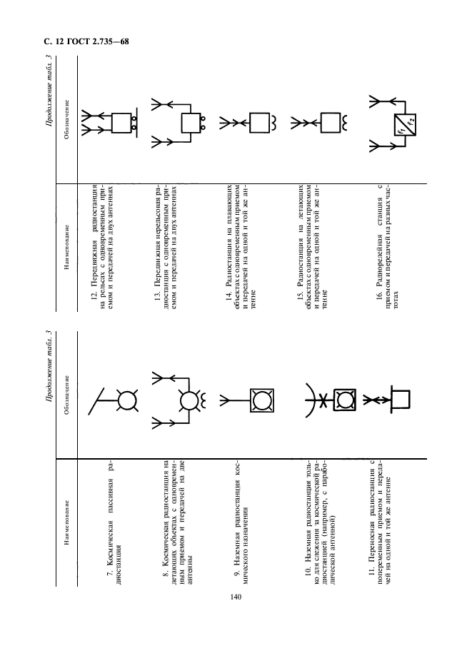 Обозначение антенны на схеме гост