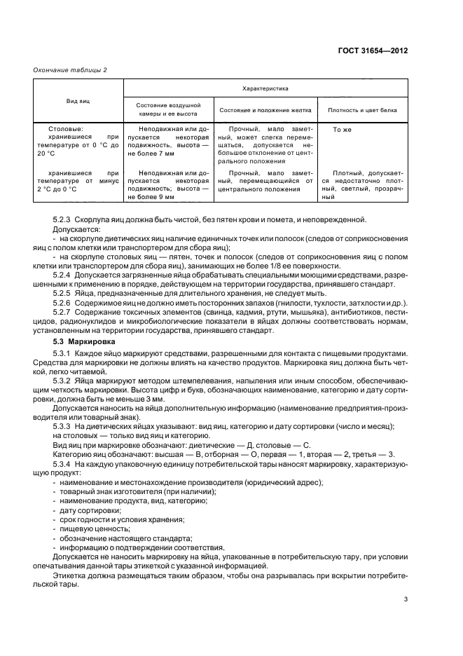 Гост 31957 2012. 31654-2012 Яйца куриные пищевые технические условия. ГОСТ 31654-2012 яйца куриные пищевые технические условия. ГОСТ яйца куриные пищевые технические условия. Куриные яйца технические условия.