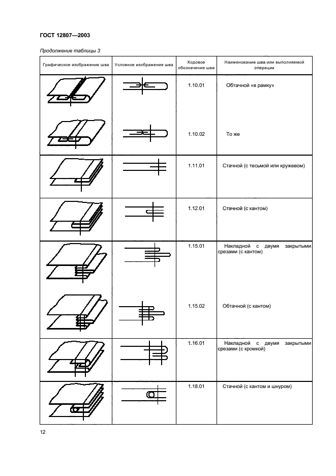 ГОСТ 12807-2003 «изделия Швейные. Классификация стежков строчек и швов. Машинные швы схемы. Классификация швейных швов.