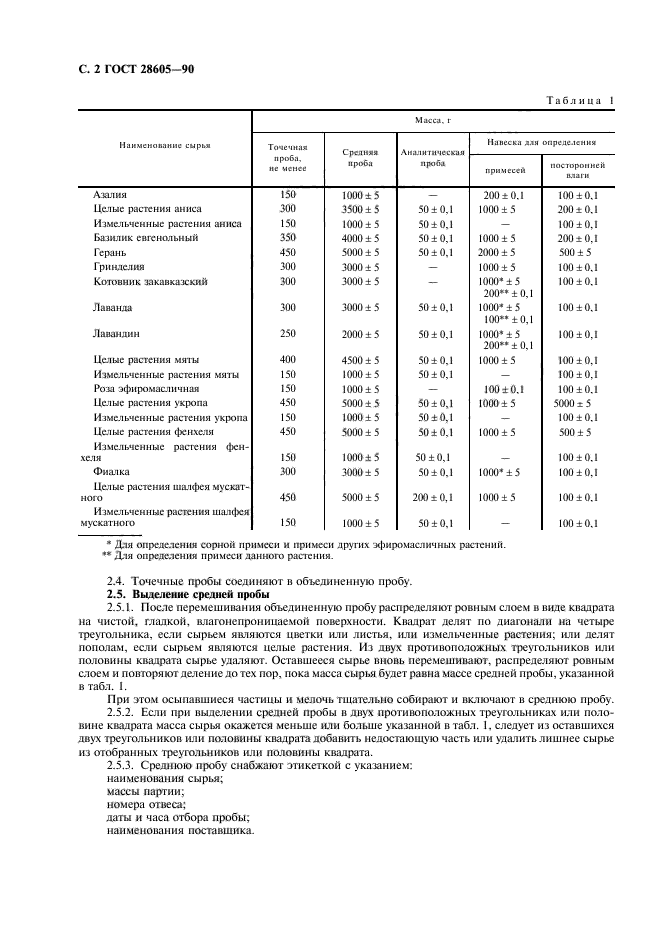 Минимальная масса пробы. Маркировка проб сырья. масса средней пробы. масса средней пробы лрс. масса аналитической пробы.