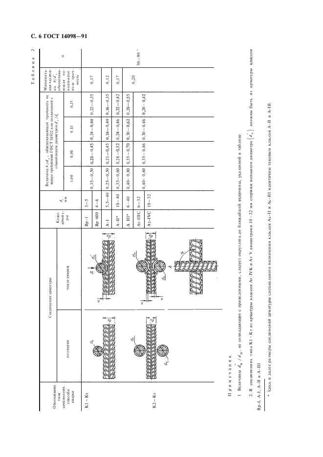 Шов к1-кт по ГОСТ 14098-2014. Сварной шов с23-РЭ ГОСТ 14098-2014. ГОСТ 14098-2014 соединения сварные арматуры. Т1-МФ ГОСТ 14098-2014.