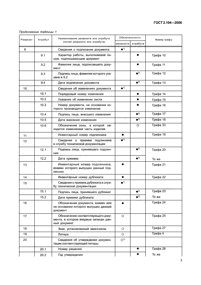 Ескд 2006. Основная надпись ГОСТ 2.104-2006. ГОСТ 2.104–2006 Единая система конструкторской документации (ЕСКД). ГОСТ 2 104 2006 основные надписи. ЕСКД спецификация ГОСТ 2.104.