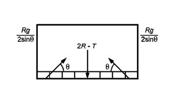 ��������: iii