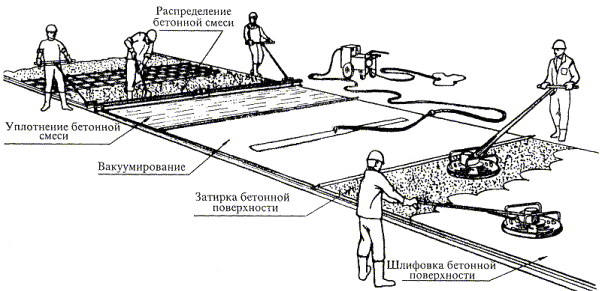 Курсы по бетонным полам