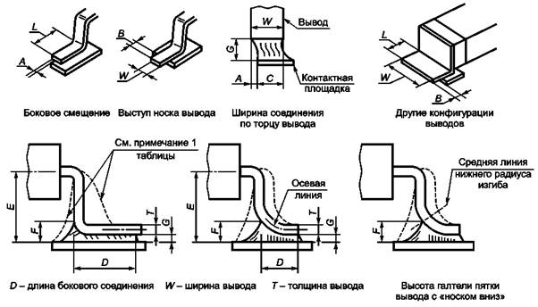 Контактные площадки на схеме