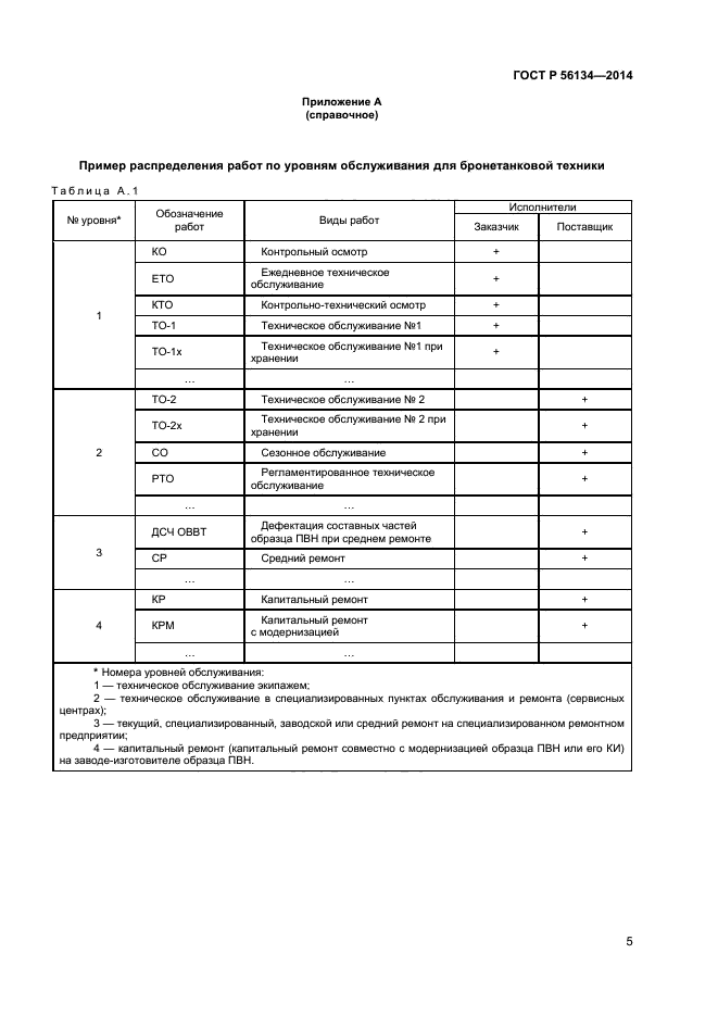 Материально техническая приемка опытного образца военной техники гост