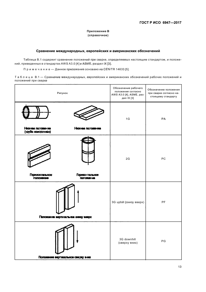 Положение при сварке