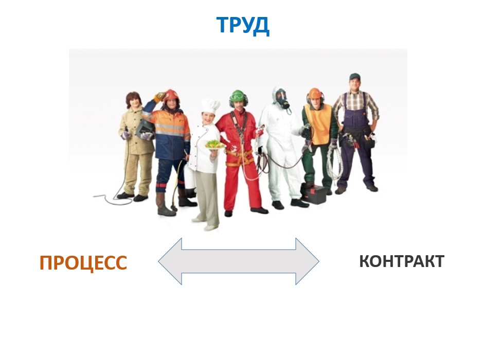 Характер труда. Двойственный характер труда. Характер труда картинки. Двойственный характер труда товаропроизводителей.