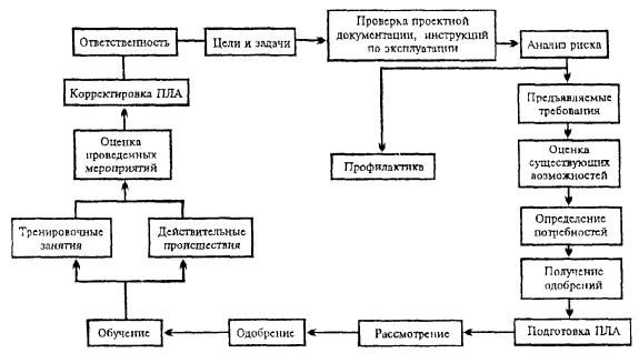 Правила безопасности в нефтяной и газовой промышленности - технические  нормативы по охране труда в России
