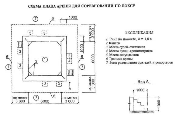 Планировка боксерского зала