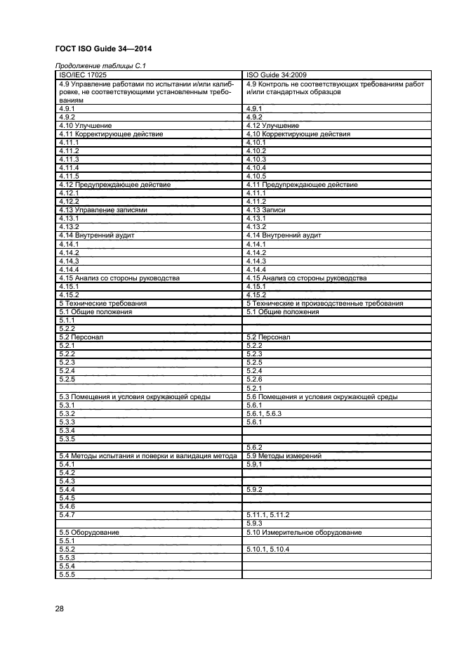 Iso 17034 2016 общие требования к компетентности производителей стандартных образцов