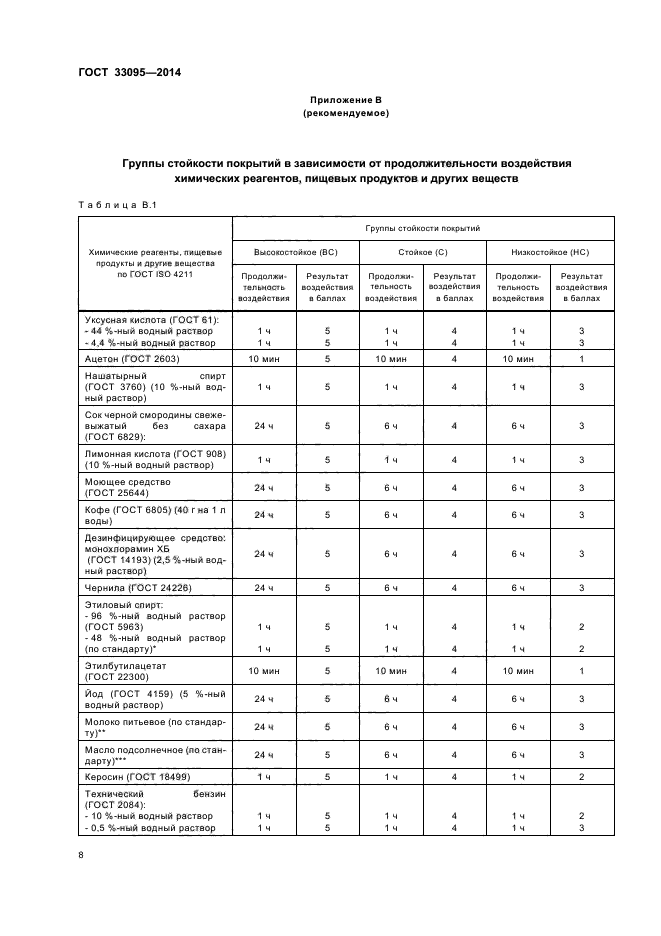 Гост 33095 2014 покрытия защитно декоративные на мебели из древесины и древесных материалов