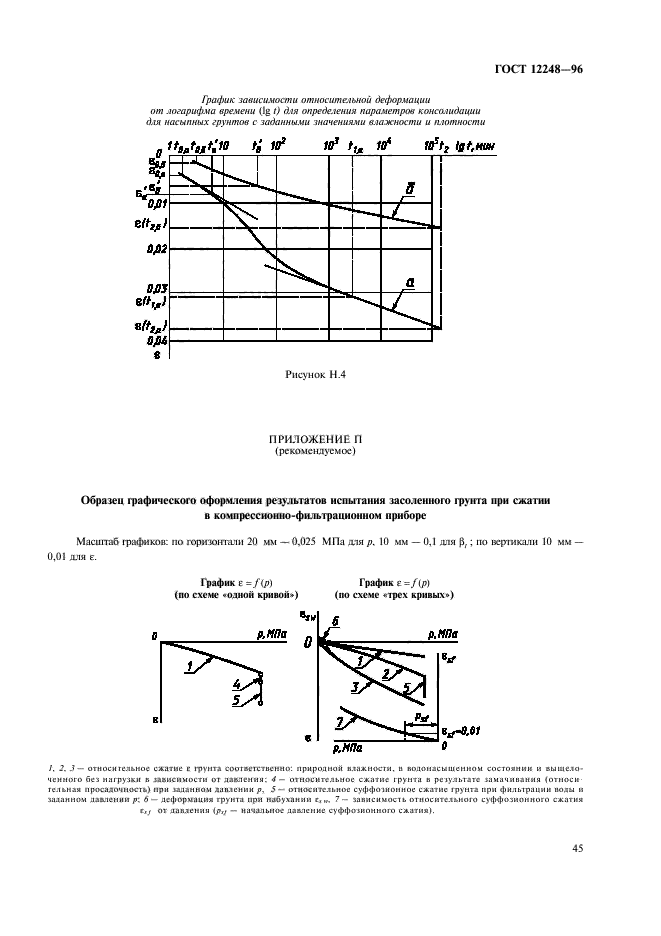 Характеристика прочности грунта. ГОСТ 12248-96. Относительное сжатие грунта. Характеристики деформируемости грунтов. Характеристики деформируемости грунта.