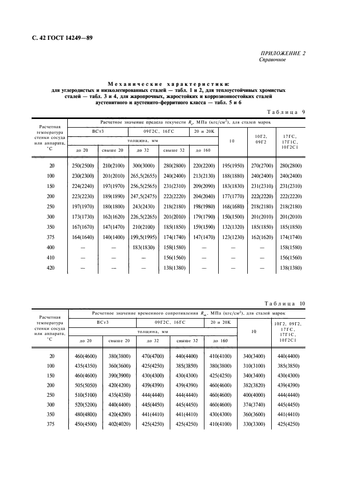 Нормы и методы расчета на прочность. ГОСТ 14249. Допускаемые напряжения для углеродистых и низколегированных сталей. Толщина стенки сосуда ГОСТ.