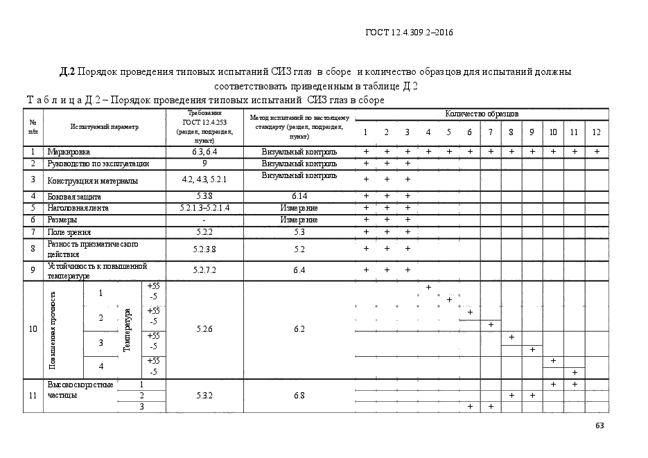 ГОСТЫ для проведения типовых испытаний. Типовые испытания на оборудование. Типовые испытания порядок проведения. Предварительные испытания ГОСТ.