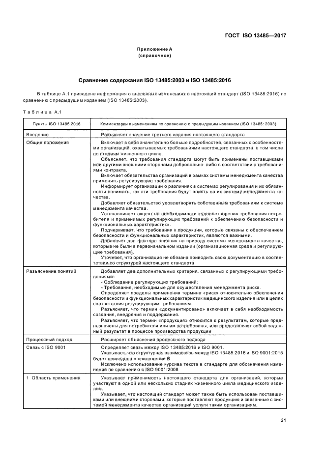 Характеристика медицинских изделий