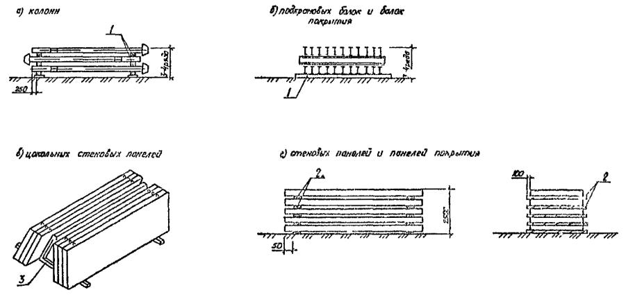 Схема складирования стеновых панелей