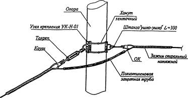 Лазеры в волоконно оптических линиях связи проект