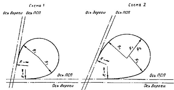 ��������: ��������: 992