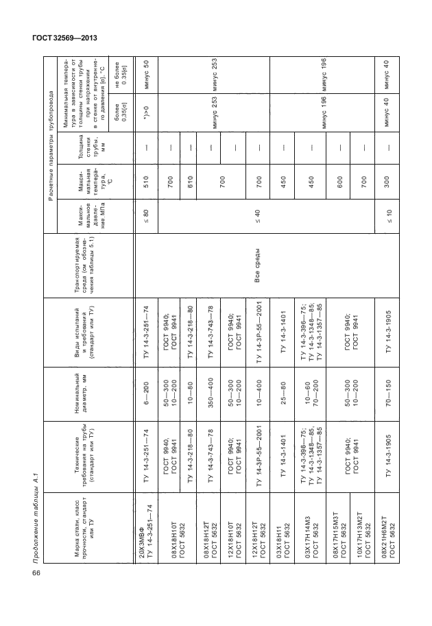 32569 2013. Категории трубопроводов по ГОСТ 32569-2013. Журнал по сварке трубопроводов ГОСТ 32569-2013. ГОСТ 32569 категории трубопроводов. Категория трубопровода ГОСТ 32569-2013.