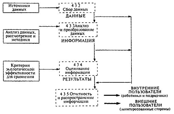 План повышения экологической эффективности