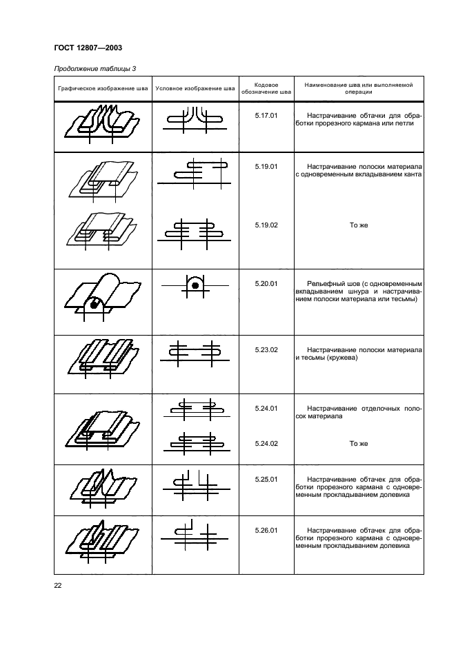 Наименование строчки