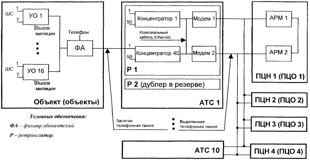 Инструкция